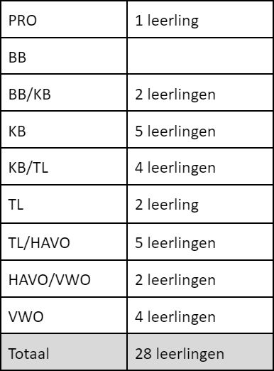 Uitstroomtabel Image